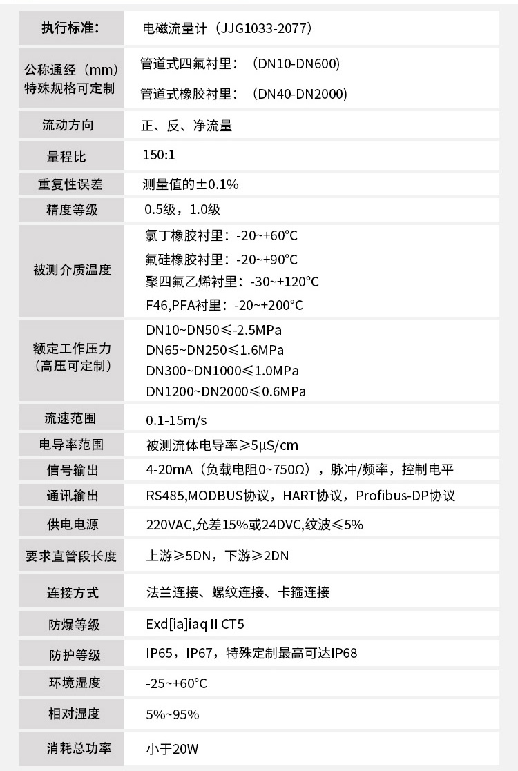 衛(wèi)生型電磁流量計(jì)技術(shù)指標(biāo)對(duì)照表