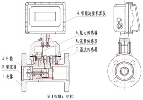 一體化氣體渦輪流量計結構圖
