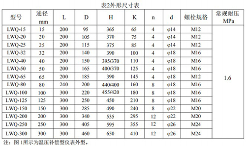 一體化氣體渦輪流量計安裝尺寸表
