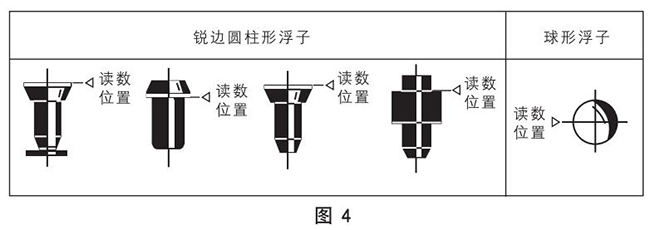 螺紋玻璃轉子流量計正確讀數示意圖