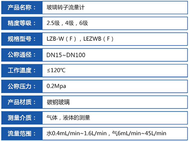 螺紋玻璃轉子流量計技術參數對照表