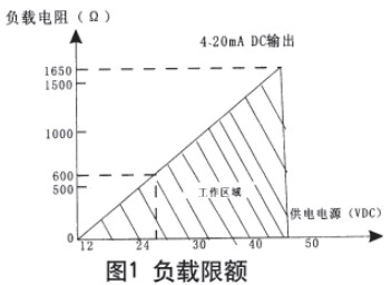 二甲醚液位計現(xiàn)場導(dǎo)線連接圖與電路方框圖