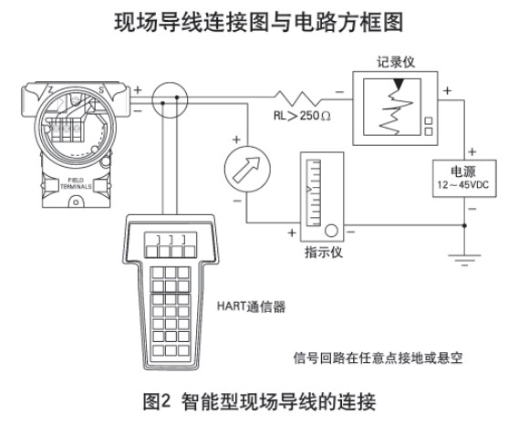 二甲醚液位計智能型現(xiàn)場導(dǎo)線的連接圖