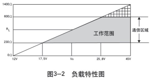 二甲醚液位計負(fù)載特性圖