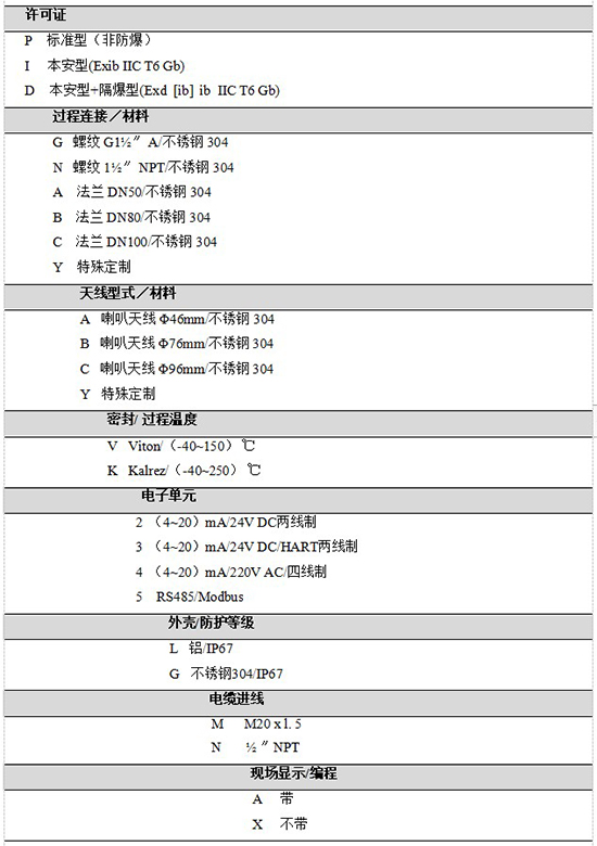 RD-705反應釜用液位計規格選型表