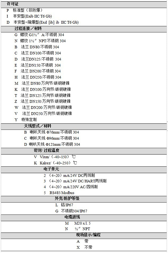 RD-706反應釜用液位計規格選型表