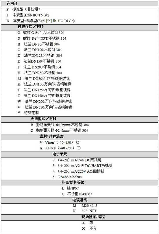 RD-707反應釜用液位計規格選型表