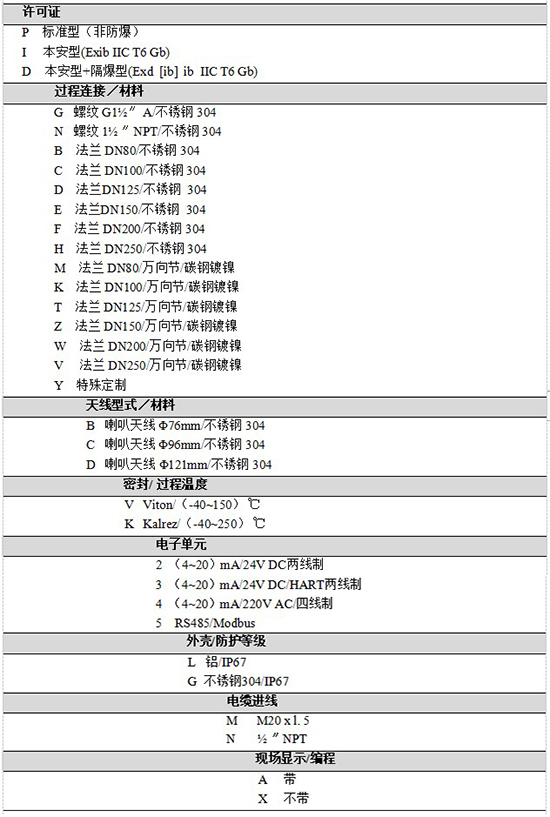 RD-708反應釜用液位計規格選型表