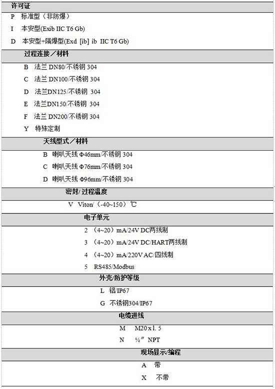 RD-709反應釜用液位計規格選型表
